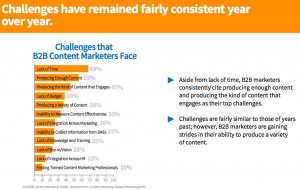 Content-marketing-challenges