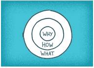 Simon Sinek - Golden Circle