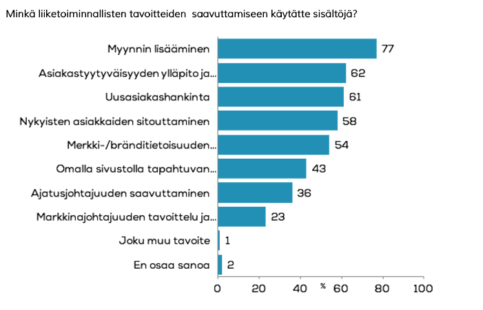 Sisaltomarkkinoinnin_trendit_2016_Kubo