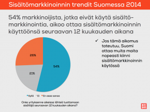 Sisältömarkkinoinnin kasvu - uudet 2014