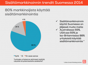 Sisältömarkkinointia käyttävien määrä 2014