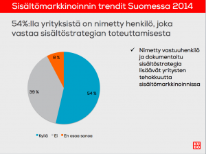 Sisältövastaava
