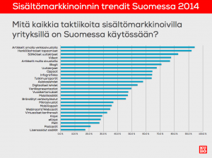 Taktiikat