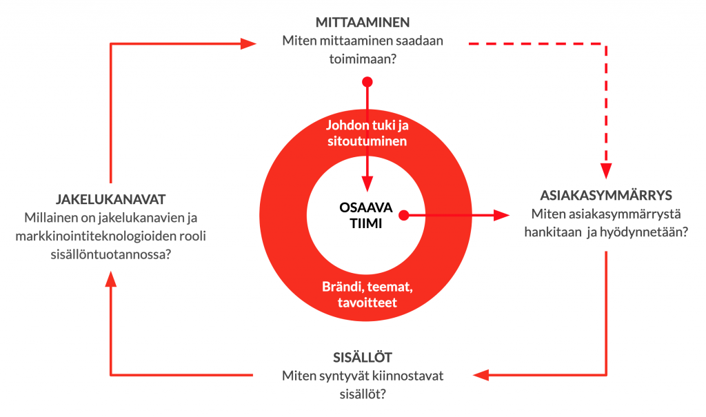 Sisältöstrategia